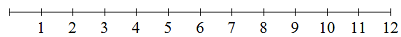 number line