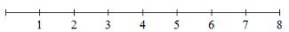 number line