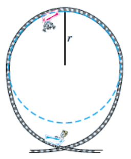 loop
