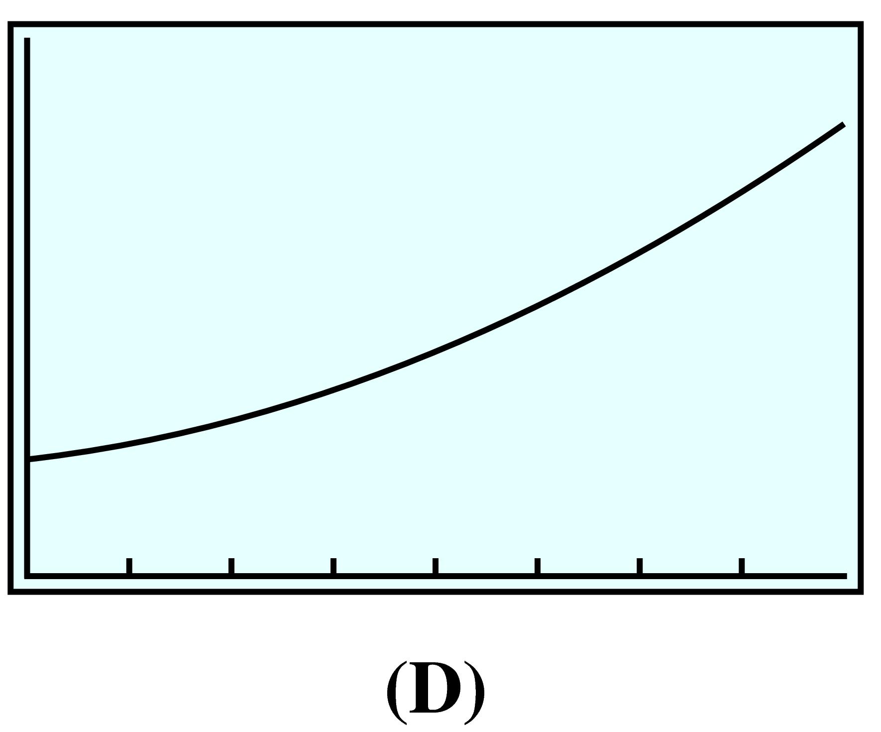 increasing concave up