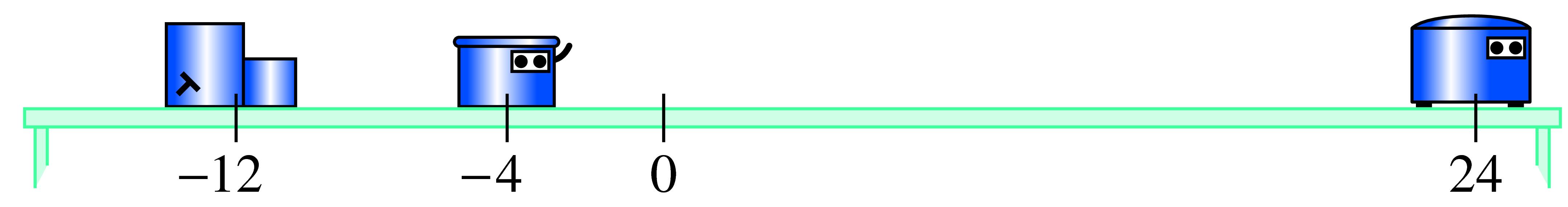 three machines on number line