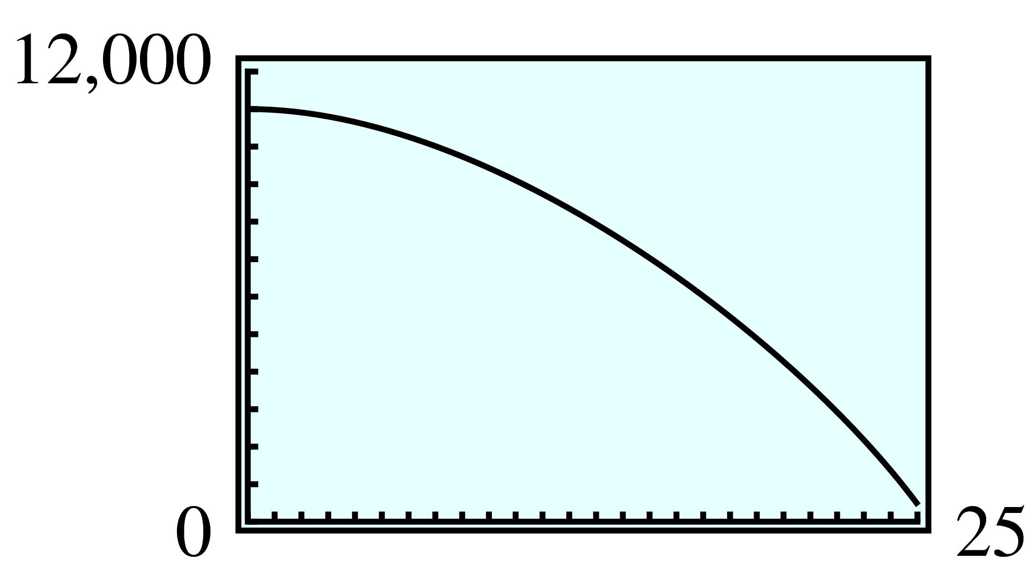 parabola