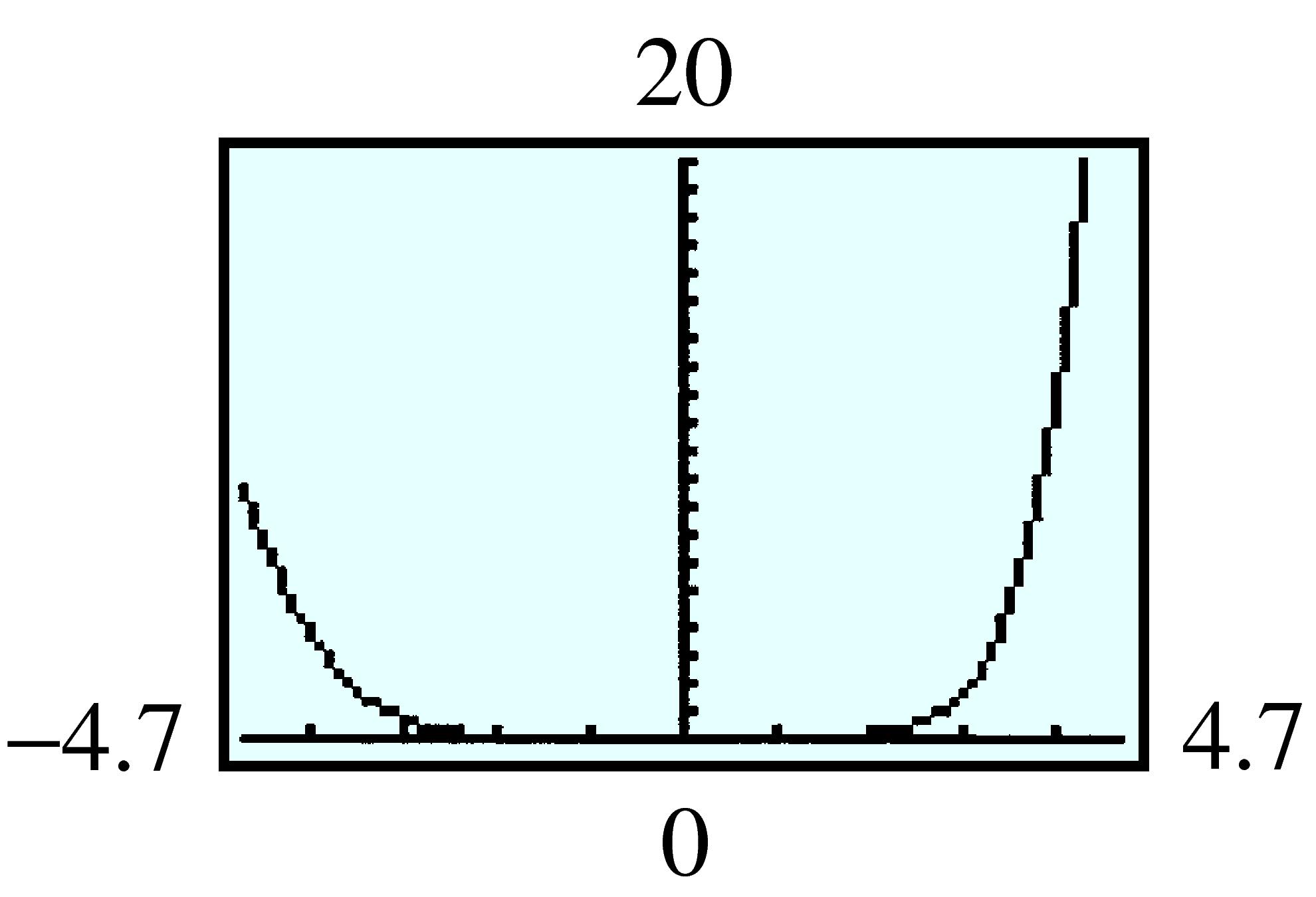 quintic on exponential
