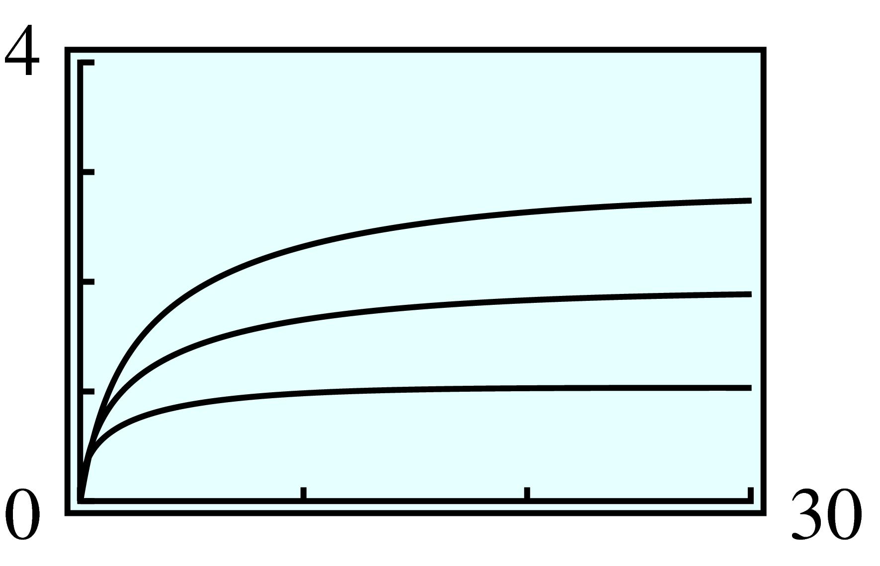 three rational functions