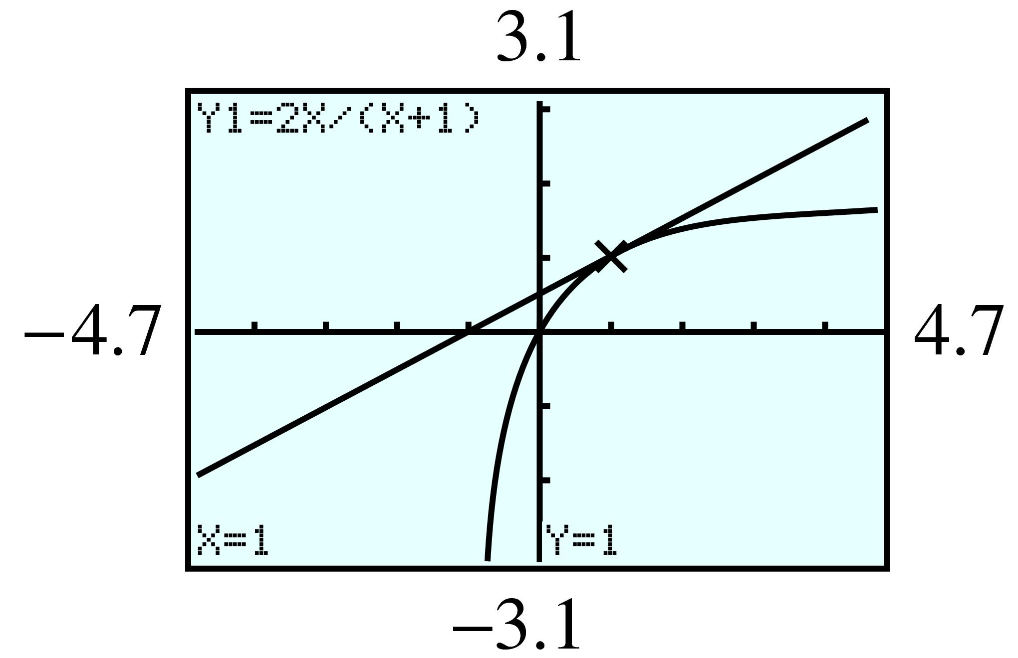 rational function and line