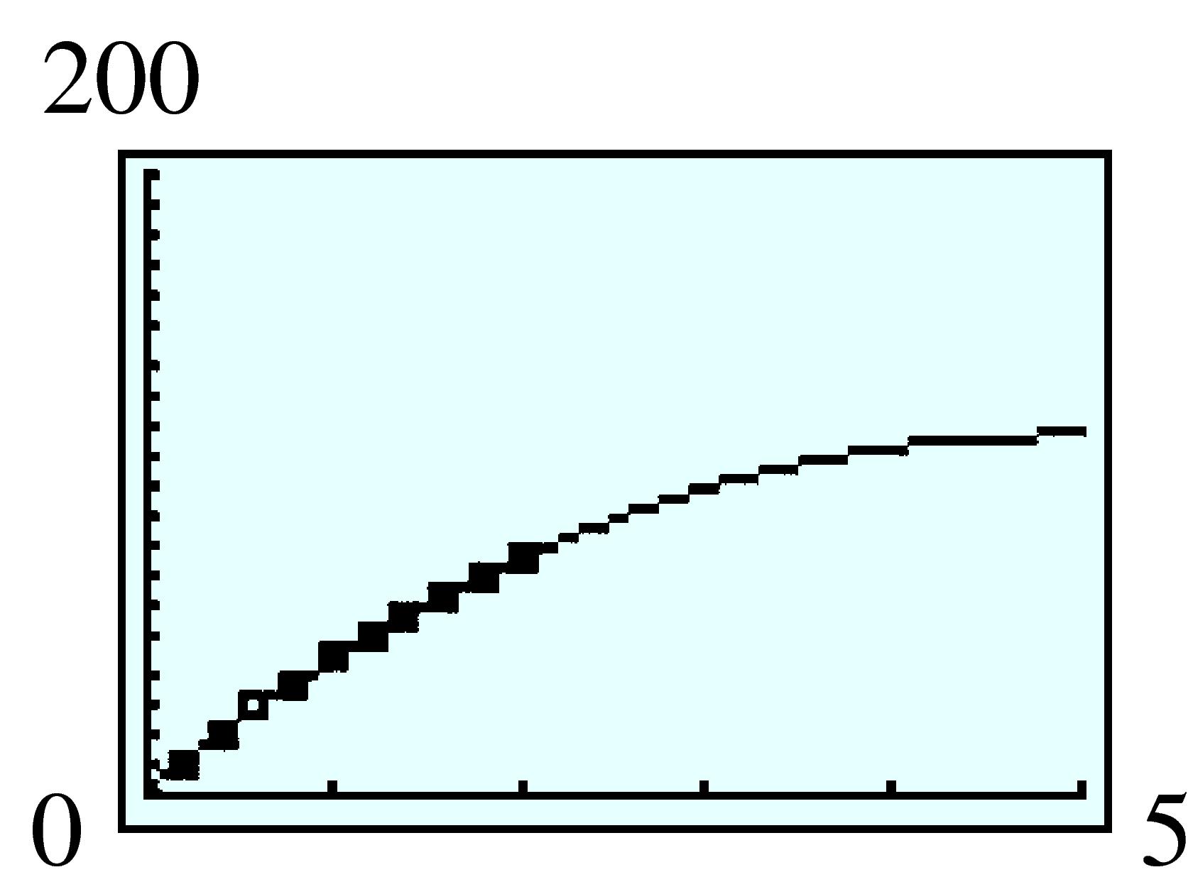scatterplot and regression parabola
