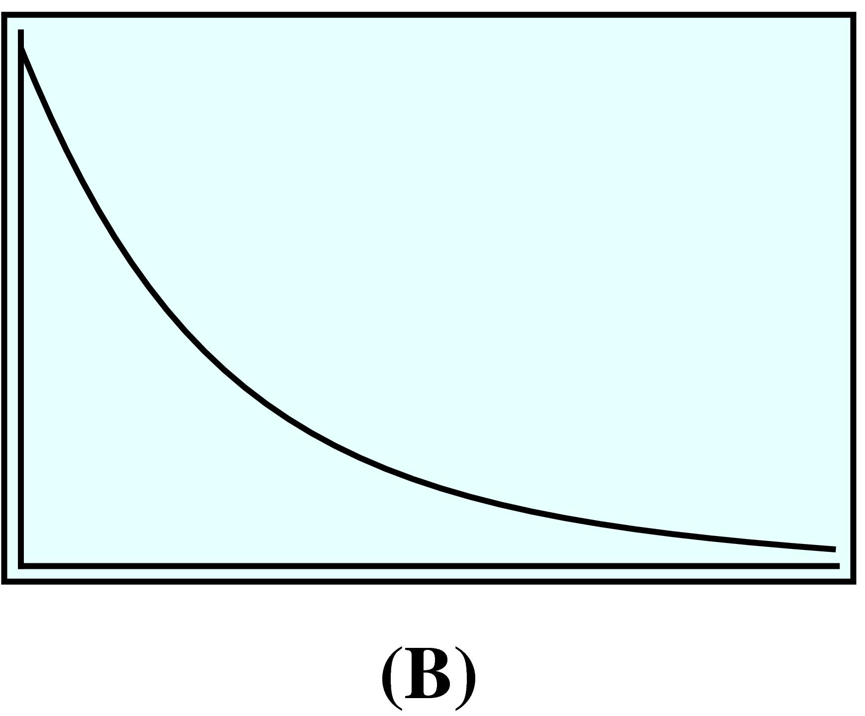 decreasing concave up