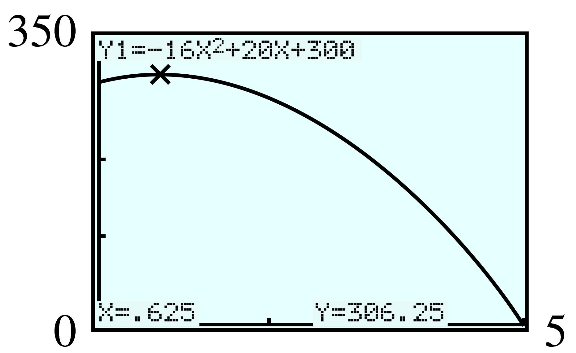 parabola