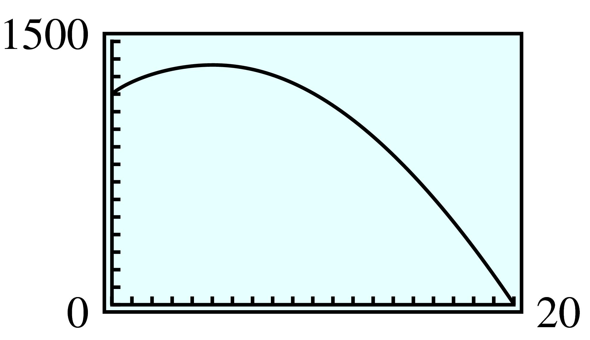 parabola