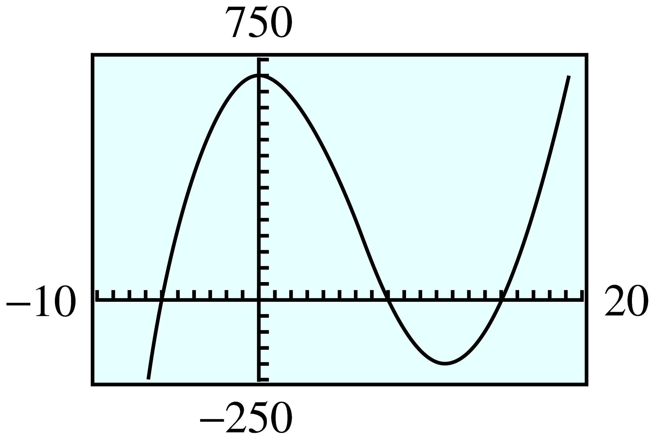 curve visible in GC window
