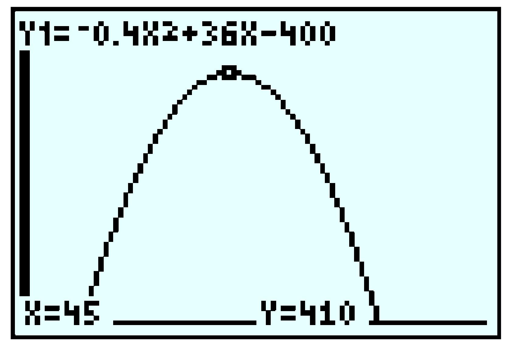 parabola
