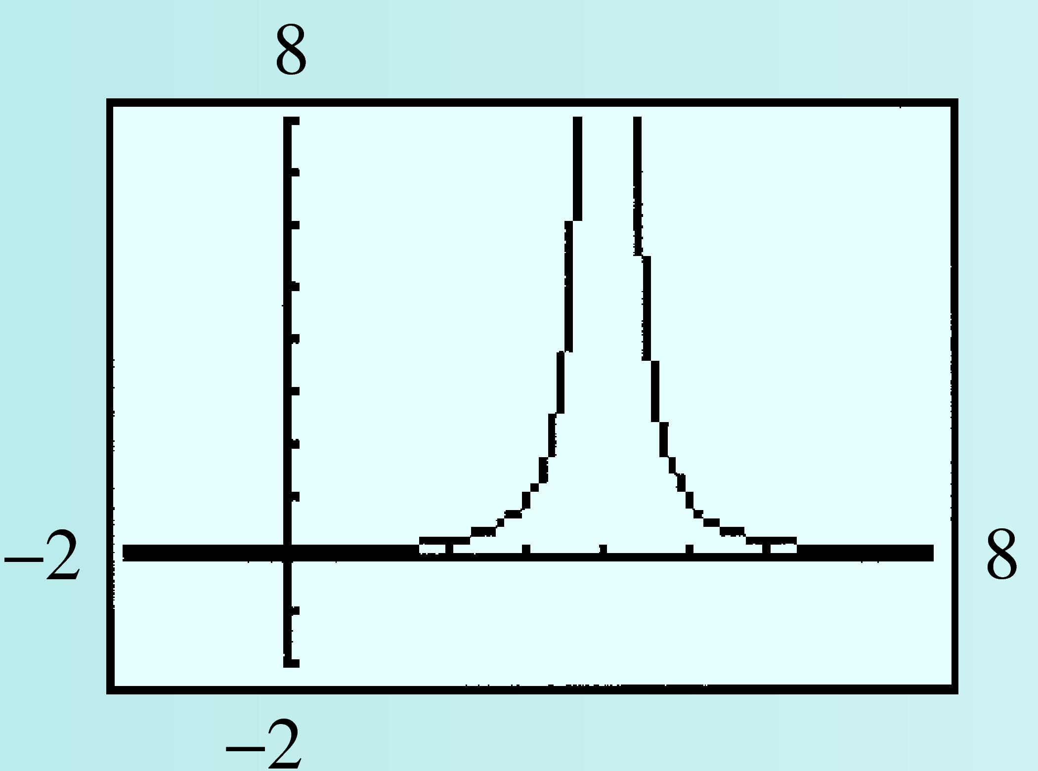 graphing calculator graph