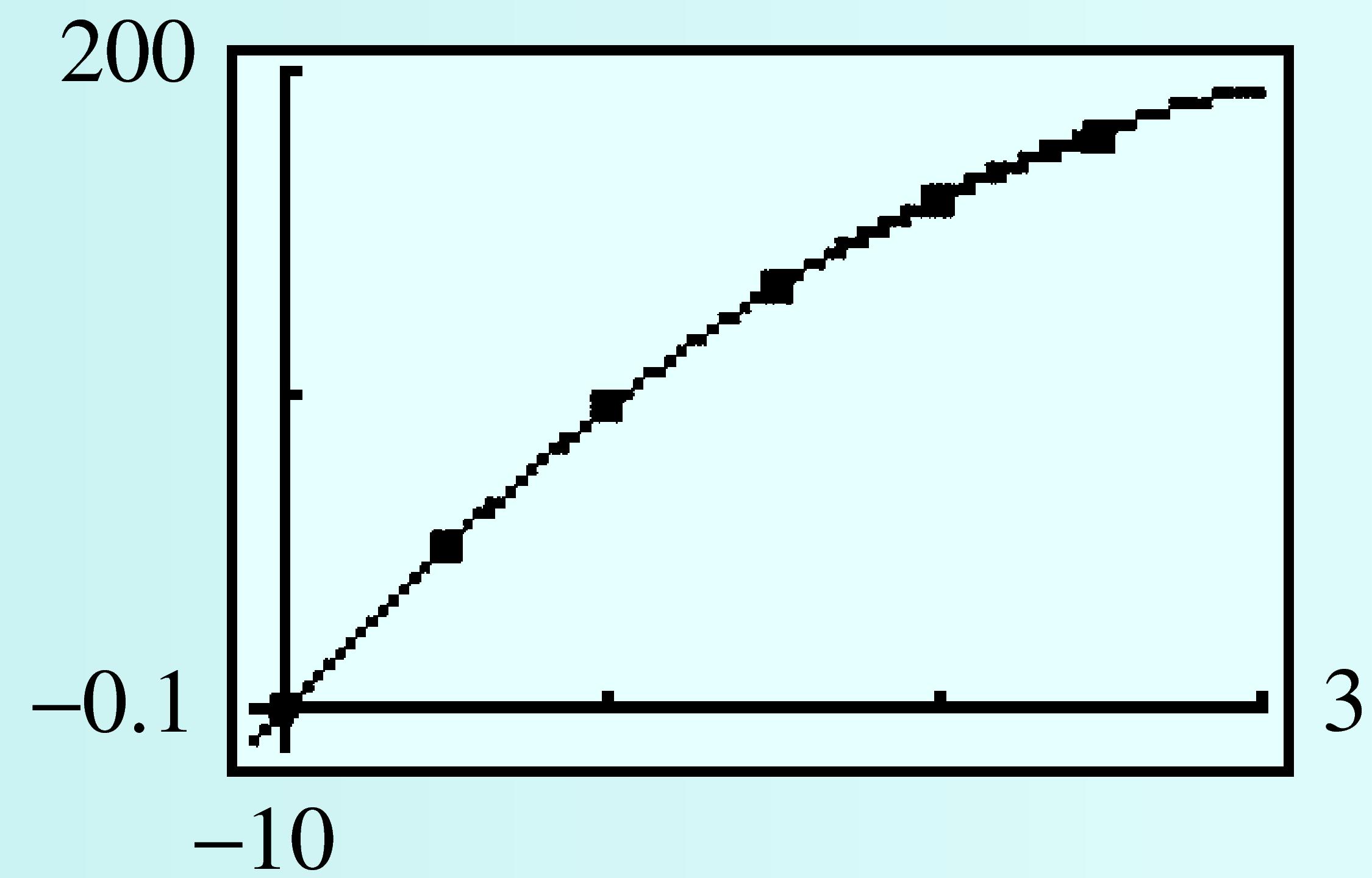 parabola fit to points